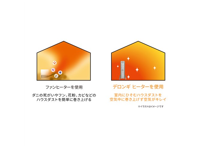 デロンギ、オイルヒーターの新モデル「ヴェルティカルド」を本日