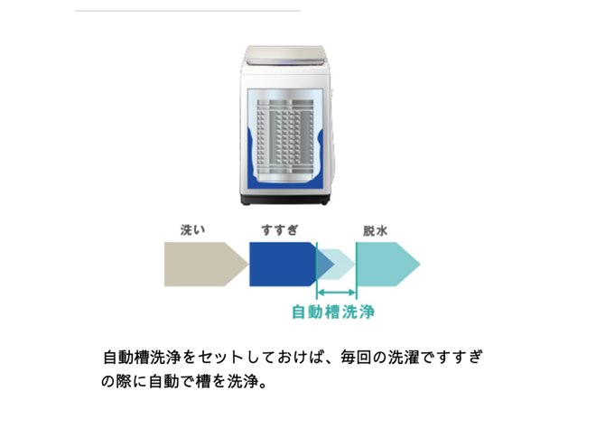 ハイセンス、洗剤・柔軟剤の自動投入機能を搭載した10kg全自動