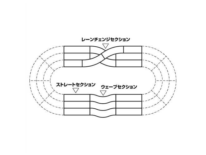タミヤ ミニ四駆特別限定 ジャパンカップ ジュニアサーキット レーンチェンジ拡張セット(白) 69579