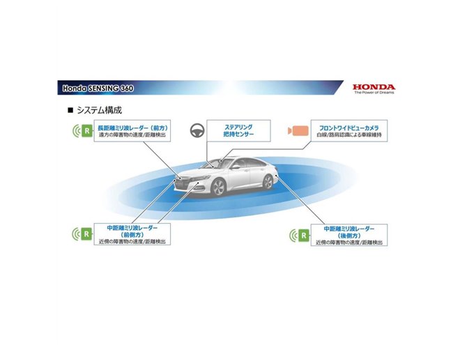 ホンダが新たな運転支援システム「ホンダセンシング360」を発表 - 価格.com