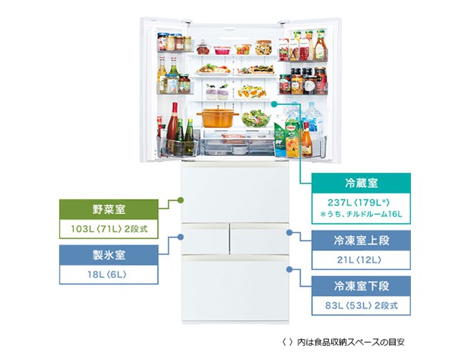 東芝、うるおい冷蔵＆真ん中野菜室の6ドア冷凍冷蔵庫「FKシリーズ」4種 - 価格.com