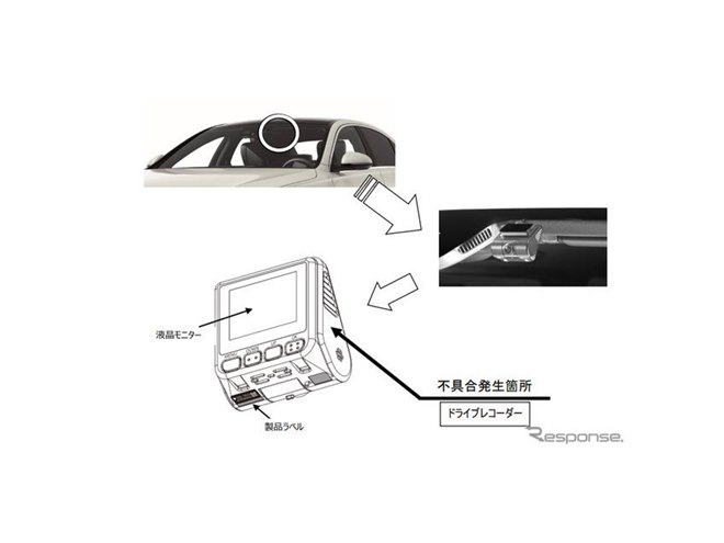 メルセデスベンツ純正ドラレコ、4万9200個を自主改善…4秒間記録漏れのおそれ - 価格.com