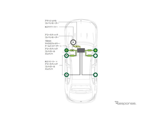 メルセデスベンツ Cクラス 新型】ソニックデザインのサウンド