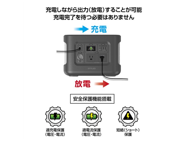 STYLED、PD対応Type-Cポート搭載の大容量403Wh/622Whポータブル