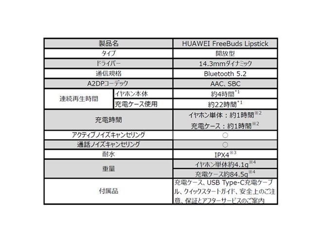 ファーウェイ、口紅のようなANC完全ワイヤレスイヤホン