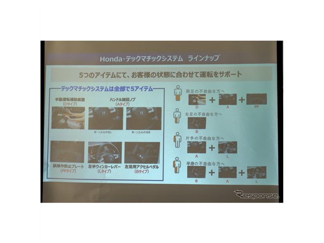 両足だけで運転可能なフィットe:HEVも登場…ホンダ福祉車両試乗会