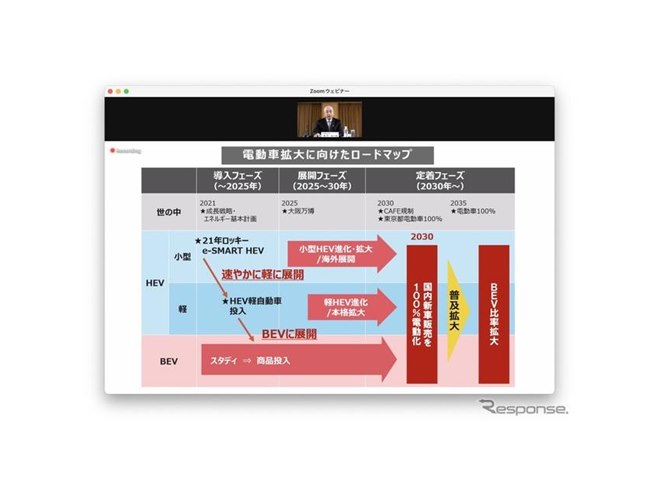 軽登録2030年以降も使用できるETC ダイハツトヨタビルトイン