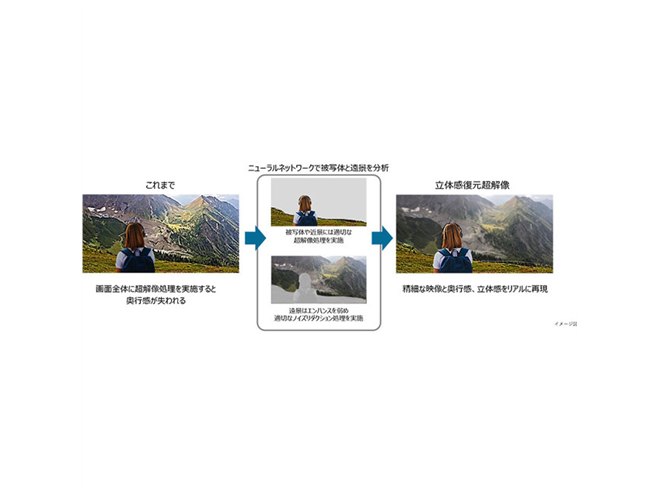 TVS REGZA、高画質処理技術を進化させた「レグザエンジンZR α