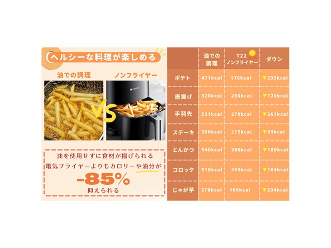 脂肪分85％カット”をうたうProscenic「ノンフライヤー T22」、アプリ