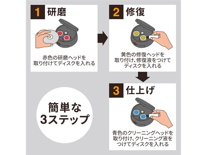 サンワ、CD/DVDの読み取りエラーを修復する電動ディスク修復機