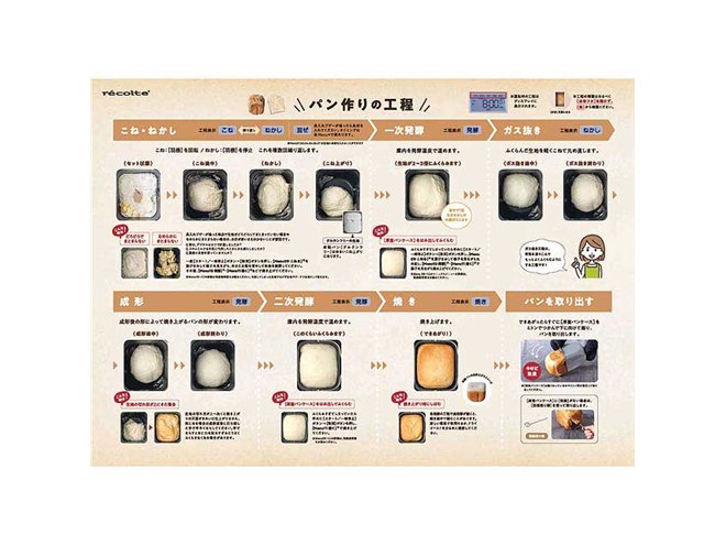 【美品】レコルト　ホームベーカリーブラック　箱あり 楽天市場】レコルト コンパクトベーカリー ホームベーカリー