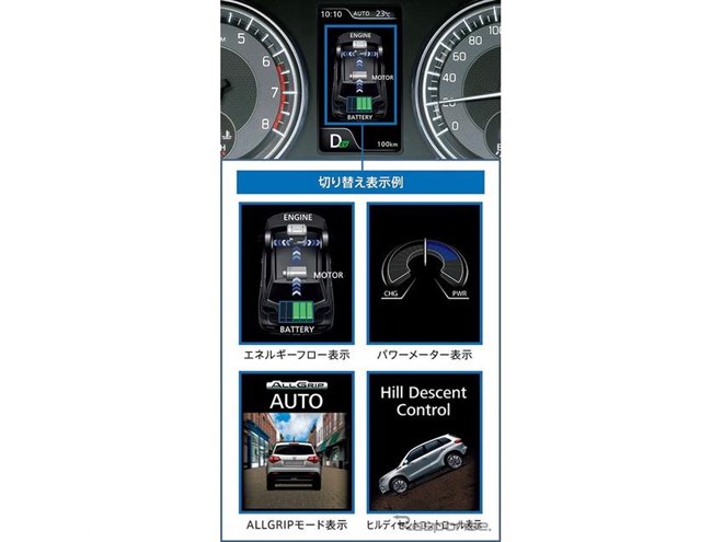 �X�Y�L �X�C�t�g �}���`�C���t�H���[�V�����f�B�X�v���C