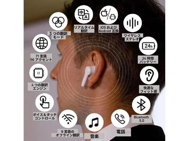 イヤホン翻訳機 通訳機 ウーアスク プラス オフライン対応版　イヤホン型AI翻訳 81LkTqNmcoL._UF894,