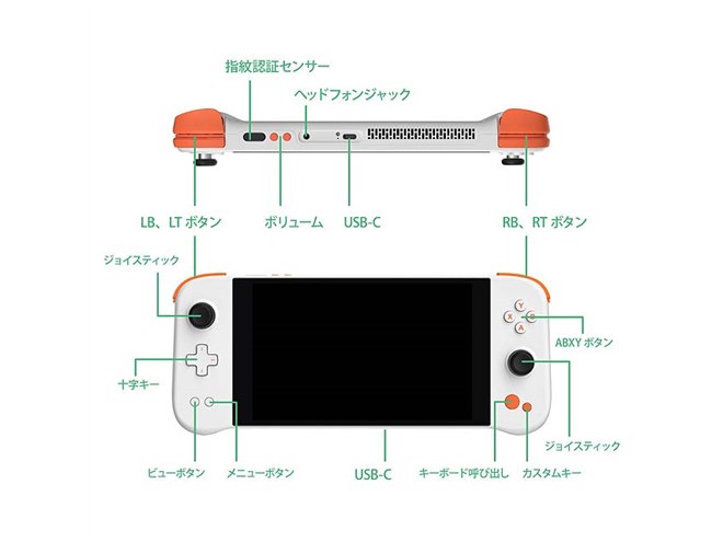 AYA NEO、Ryzen 7 5825Uを搭載した7型ポータブルPC「AYA NEO NEXT Pro