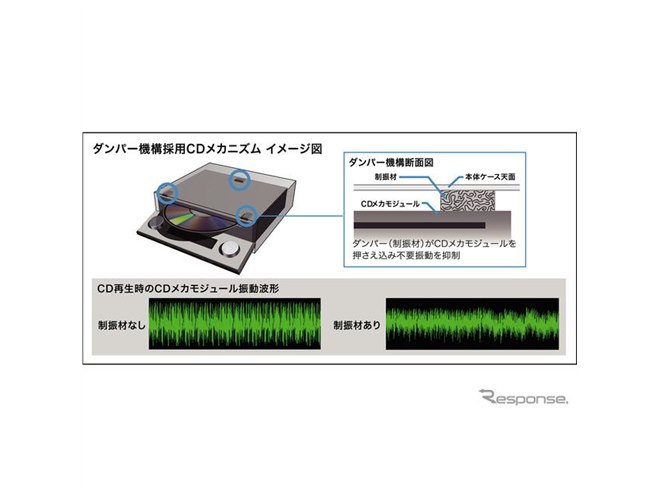 本格システムを組める特別品…メインユニット［カーオーディオ