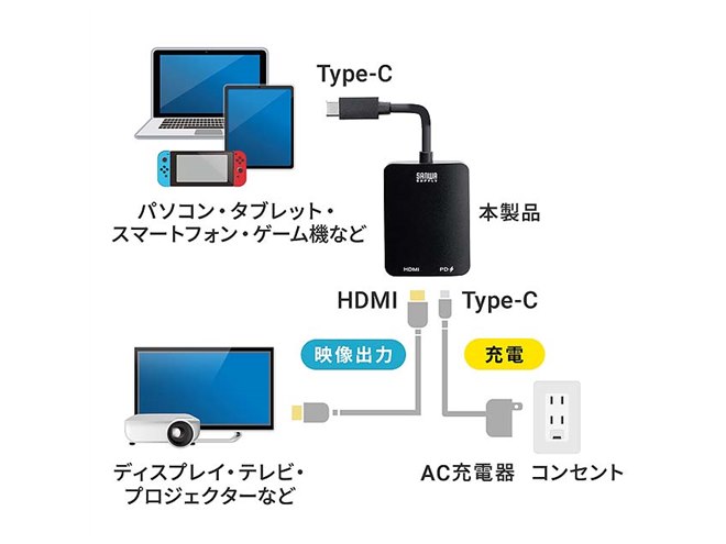 サンワ、Nintendo Switchに対応したUSB Type C-HDMI変換アダプター「500-KC038」 - 価格.com