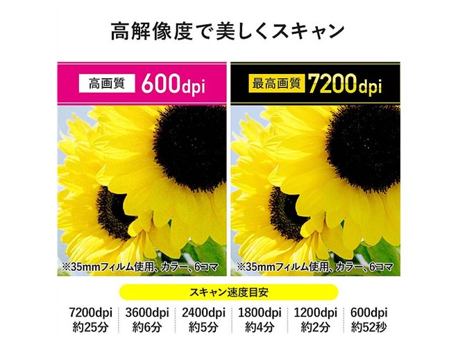 サンワ、CCDセンサーを搭載したフィルムスキャナー「400-SCN061」 - 価格.com