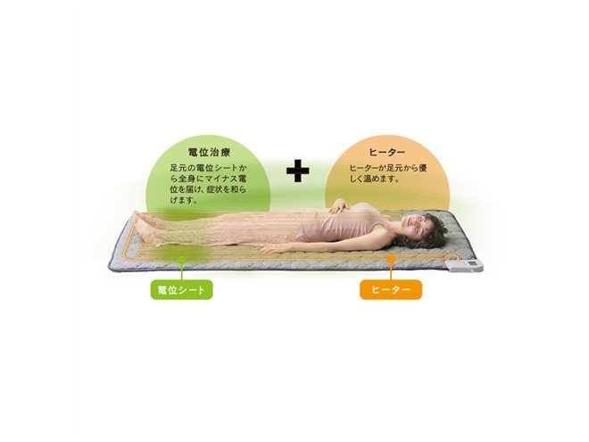 アテックス、ヒーターを搭載した「家庭用電位治療器 イオネス