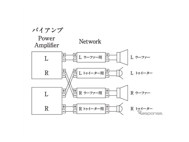 内蔵パワーアンプを豪勢に使う配線方法［音を良くする“ひと手間”］ - 価格.com