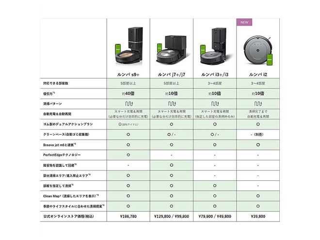 アイロボット、価格戦略39,800円のロボット掃除機「ルンバ i2」 - 価格.com