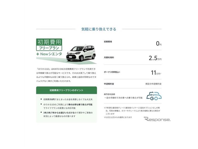 トヨタ シエンタ 新型】月額2万4640円から、サブスク・KINTOで取り扱い