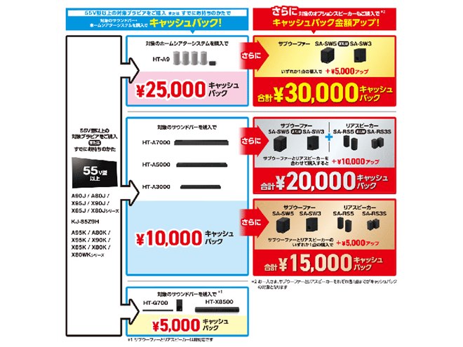 ※お盆前値下げ※SONY ブラビア 49型 サウンドバー セット お盆前値下げ※SONY ブラビア 49型 サウンドバー セット