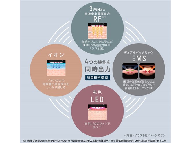 パナソニック、“ミドル世代の肌悩みをケアする”美顔器 パナソニック、“ミドル世代の肌悩みをケアする”美顔器