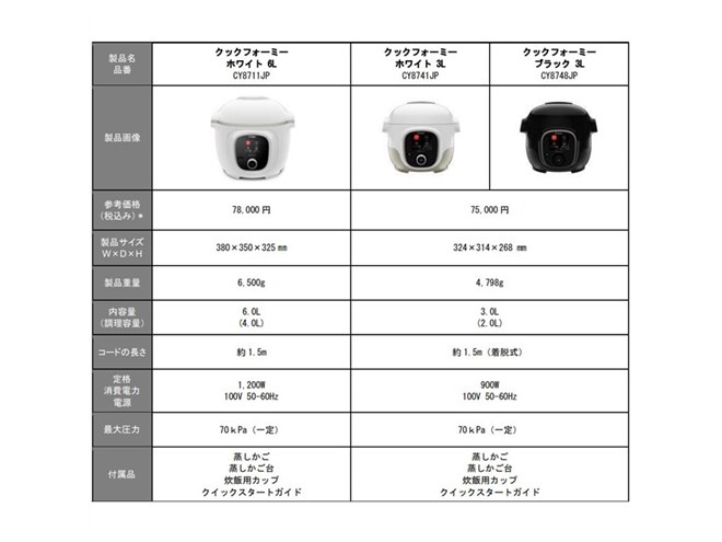 最大10,000円分還元、ティファール「クックフォーミー発売記念