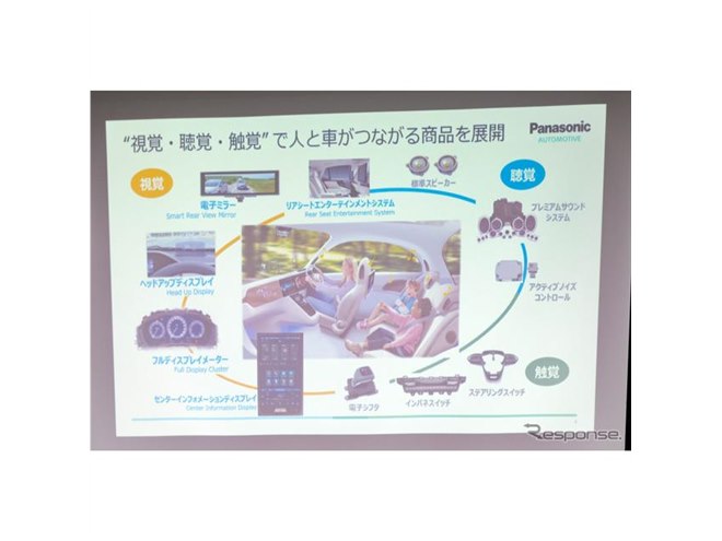 メーターから新たな体験、マツダ CX-60 の「フルディスプレイメーター