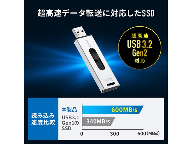 サンワ、USBメモリーサイズの大容量2TBポータブルSSD「600-USSD2TBS