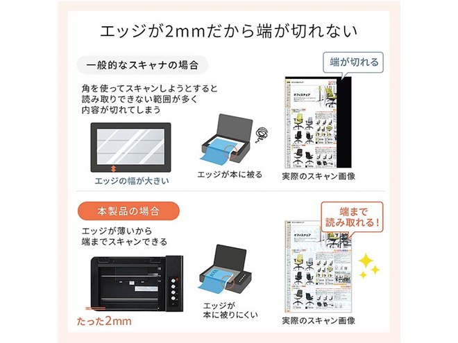 サンワ、CCDセンサーで読み取る非破壊ブックスキャナー「400
