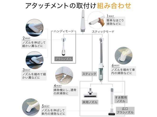 多彩なアタッチメント付き、ハンディ/スティックの2WAYコードレス
