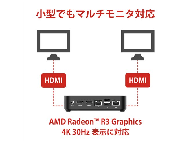 MINISFORUM、「AMD A4-9120」搭載の超小型デスクトップPCを