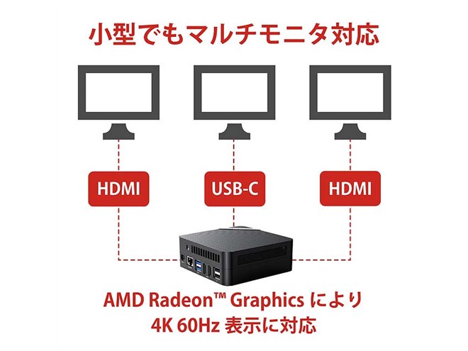 MINISFORUM、「Ryzen 5 4500U」を搭載した小型デスクトップPC「UM450