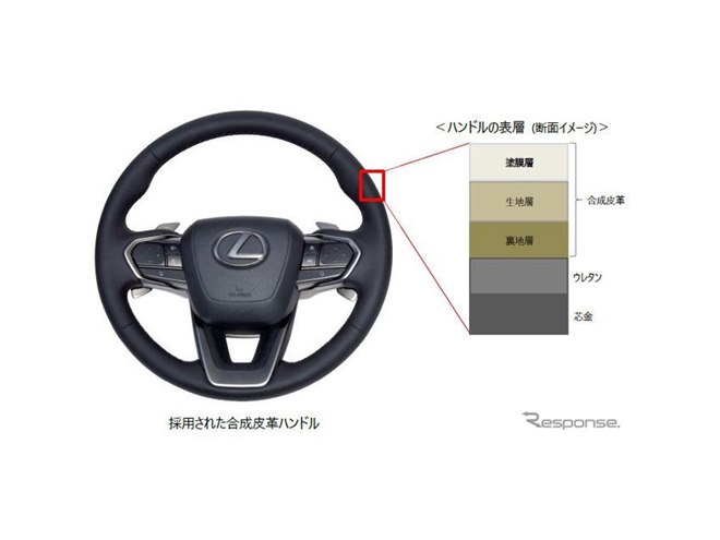 レクサス RX 新型】高触感の合成皮革ハンドルを採用…豊田合成が開発