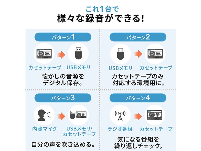 カセットテープからUSBメモリーにMP3保存できる、AM/FMラジオ対応変換