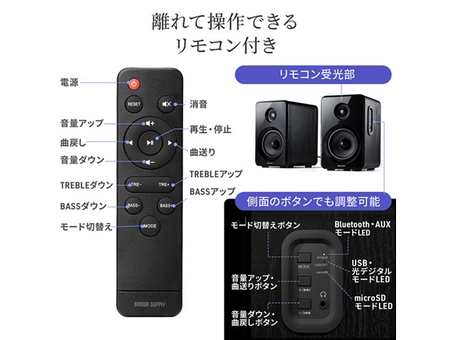 サンワ、3.5mm/USB/microSD/Bluetooth/光デジタル接続に対応した