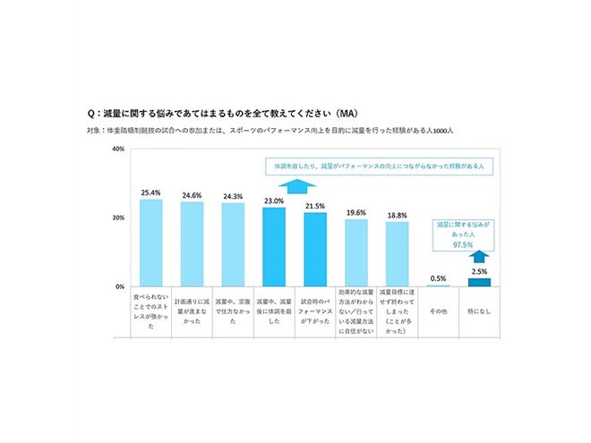 タニタ、食事量を計量・記録できるポケッタブルスケール「GRAMIL