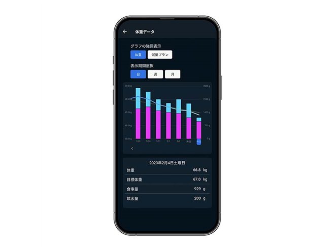 タニタ、食事量を計量・記録できるポケッタブルスケール「GRAMIL