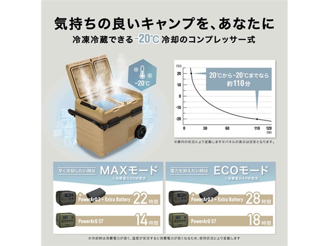 PowerArQ、マイナス20～20度で温度調節できる2室構造の容量45L