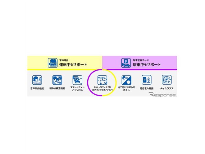 スマートレコ ドライブレコーダー 前後カメラ 32GB SDカード付き