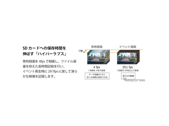 ハイパーラプス機能で長時間録画、スマートレコ最新モデル「WHSR