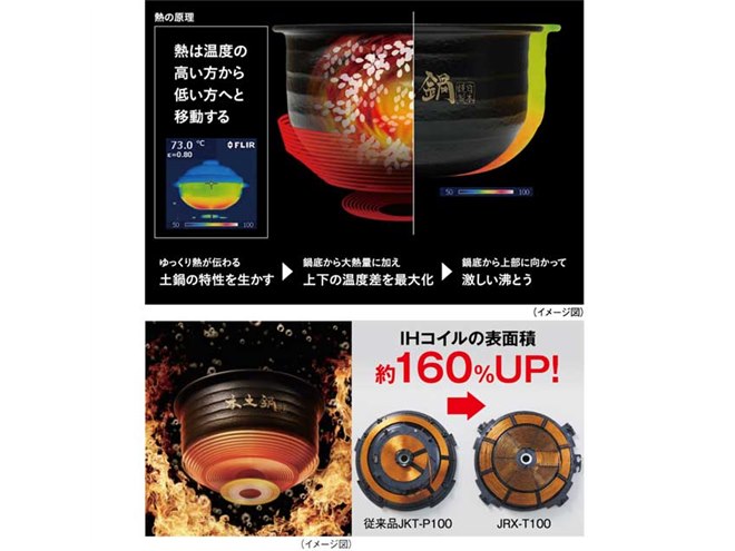タイガー、大火力約300度で炊き上げる新フラッグシップ炊飯器を