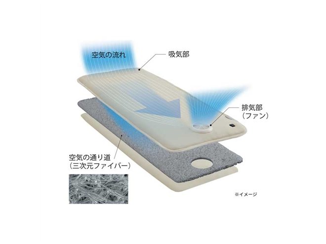 SOYOちょいマット 寝苦しさを軽減】蒸れや湿気を抑える人気寝具「SOYO」に手軽な