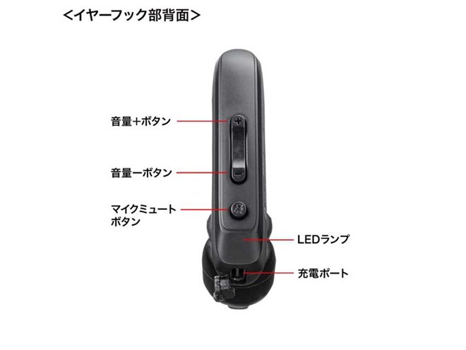 専用です。LED懐中電灯内蔵 片耳ヘッドフォン 専用です。LED懐中電灯