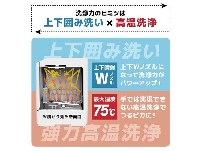 サンコー 食洗機 ラクアmini Plus TK-STTDPSWH 20230710124346_827_.jpg