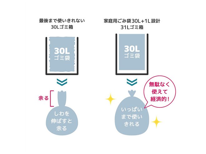 MAXZEN、人感センサー付き自動開閉ゴミ箱31L「JG031MT01