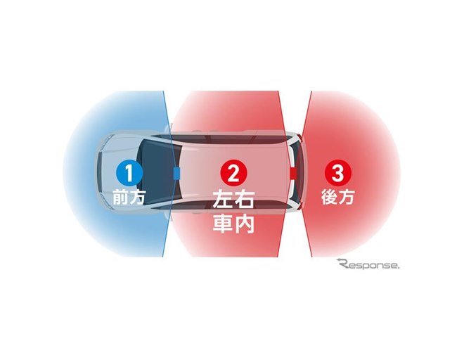 全方面3カメラドラレコで駐車監視機能を強化、ユピテル「マルミエ