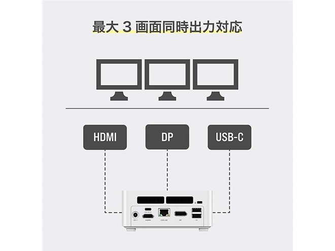 MINISFORUM、「Core i7-12650H」を搭載したミニPC「UN1265W」 - 価格.com