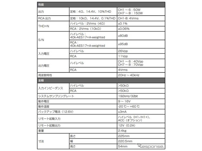 OPTIM8uPXE-C80-88v Ȏdl